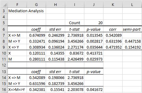 mediation.test function 